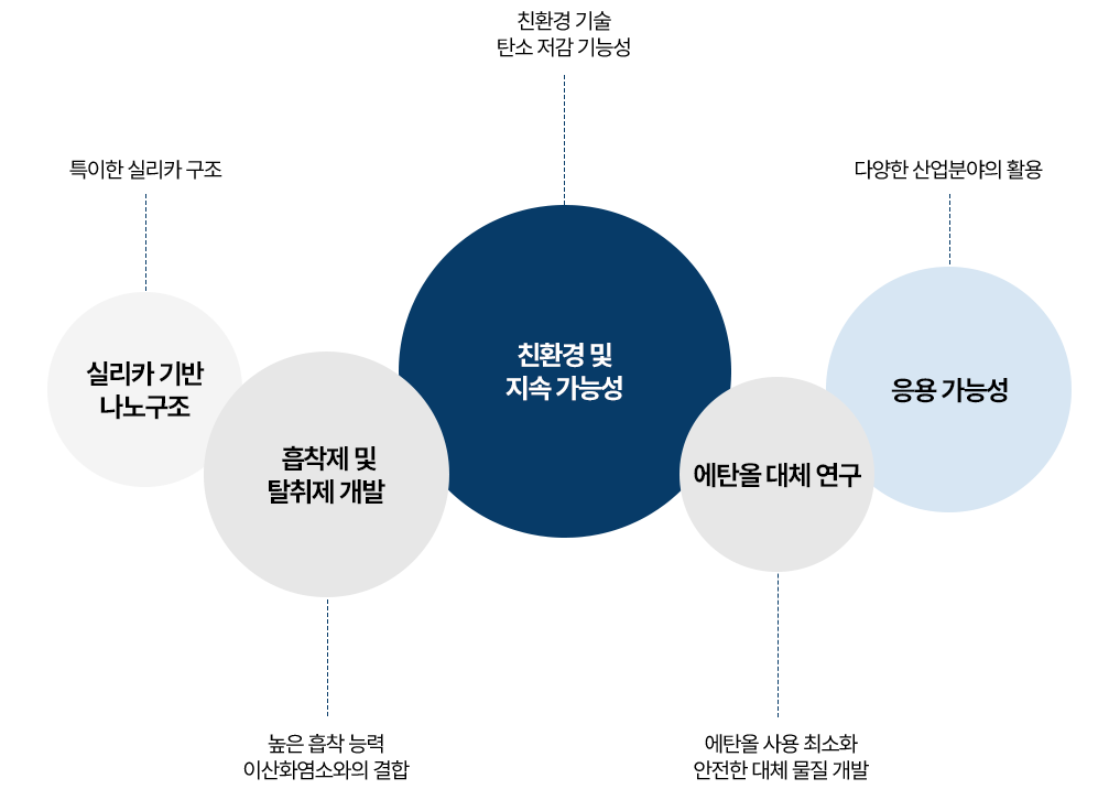 제품의 특성 및 핵심 기