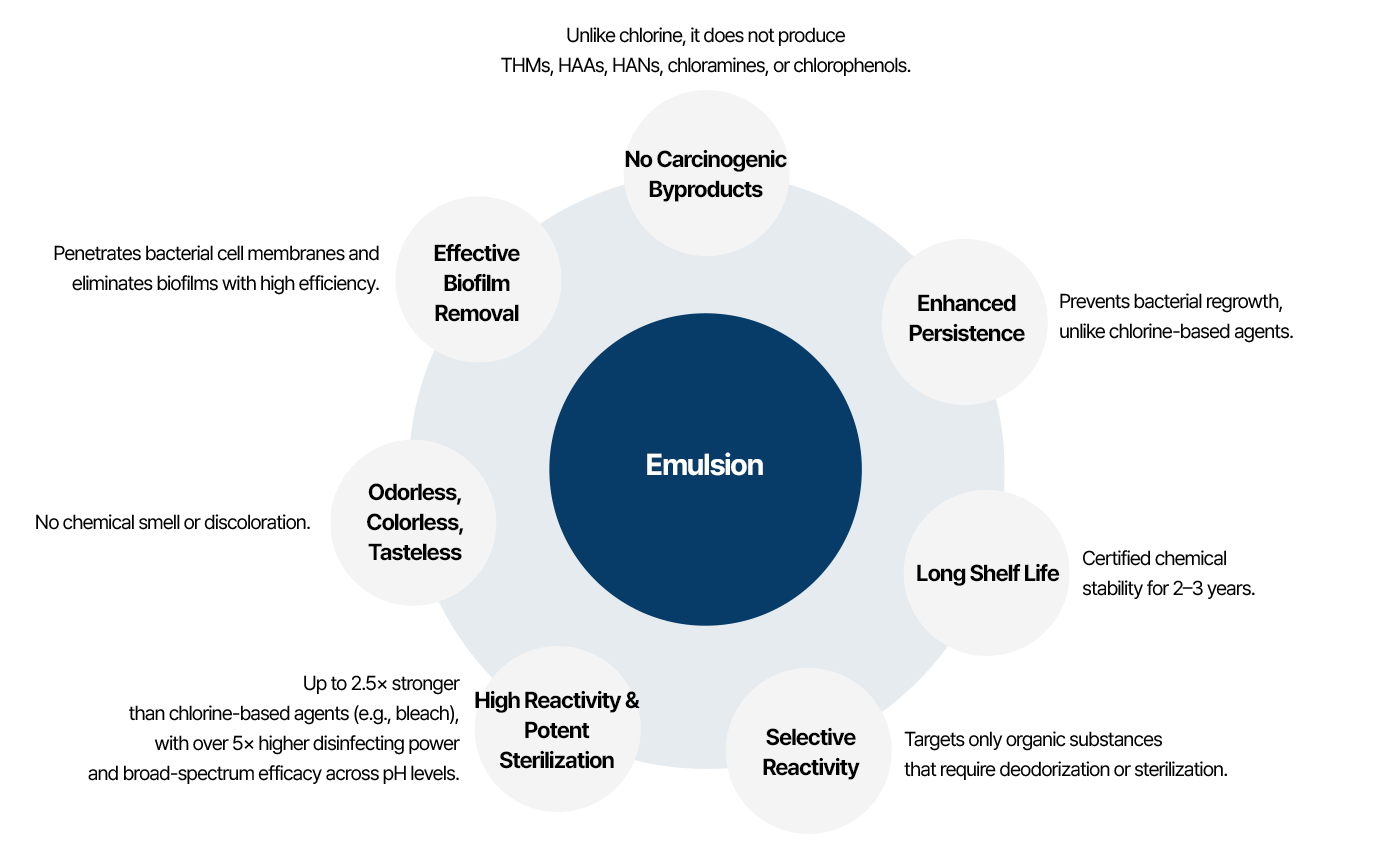 ENGLOBAL Capsule Coating