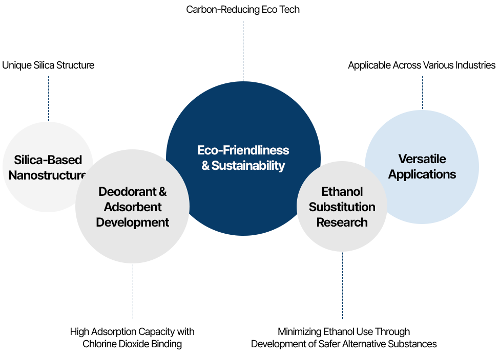Key Features of Products