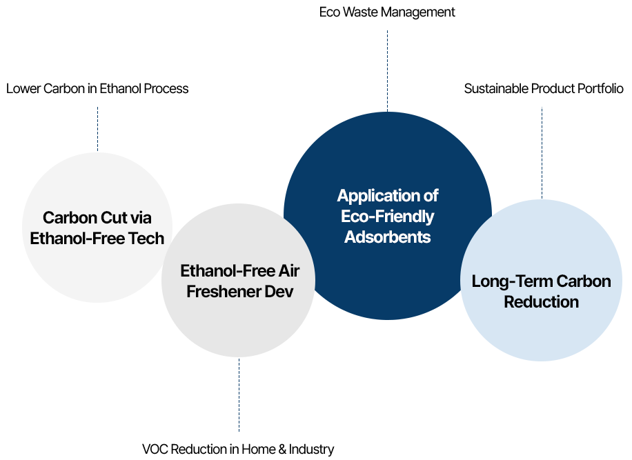 Technical Characteristics